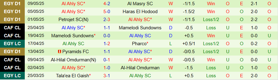 Nhận định, Soi kèo Ceramica Cleopatra vs Al Ahly, 21h00 ngày 13/5: Thắng dễ dàng - Ảnh 1