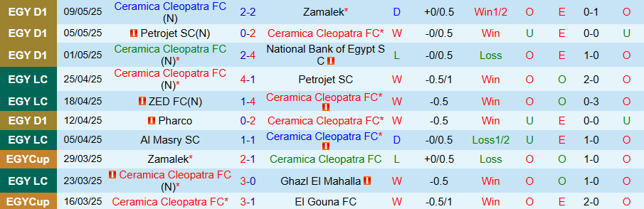 Nhận định, Soi kèo Ceramica Cleopatra vs Al Ahly, 21h00 ngày 13/5: Thắng dễ dàng - Ảnh 2