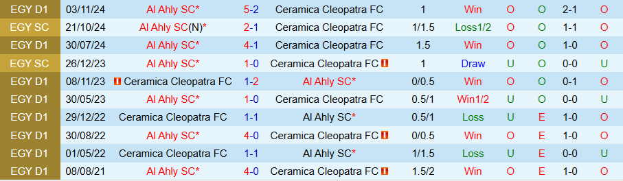 Nhận định, Soi kèo Ceramica Cleopatra vs Al Ahly, 21h00 ngày 13/5: Thắng dễ dàng - Ảnh 3