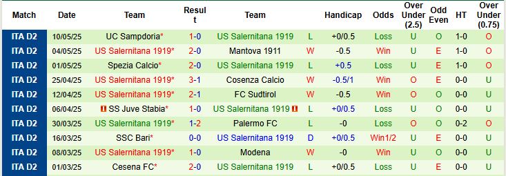 Nhận định, Soi kèo Cittadella vs Salernitana 01h30 ngày 14/05: Chủ nhà nuôi hy vọng - Ảnh 1