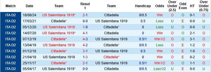 Nhận định, Soi kèo Cittadella vs Salernitana 01h30 ngày 14/05: Chủ nhà nuôi hy vọng - Ảnh 3
