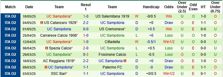 Nhận định, Soi kèo Juve Stabia vs Sampdoria 01h30 ngày 14/05: Khách vượt ải - Ảnh 5