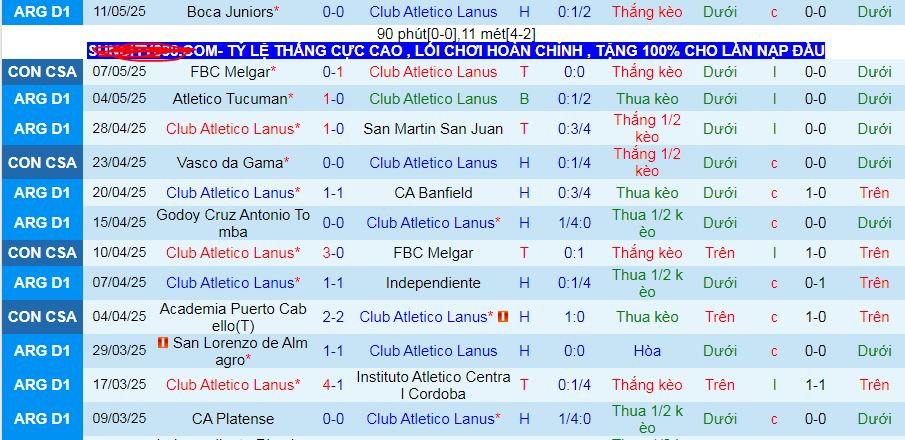 Nhận định, Soi kèo Lanus vs Vasco da Gama 7h30 ngày 14/5: Chuyến đi bão táp - Ảnh 1