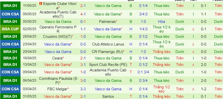 Nhận định, Soi kèo Lanus vs Vasco da Gama 7h30 ngày 14/5: Chuyến đi bão táp - Ảnh 2
