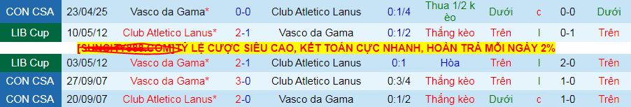 Nhận định, Soi kèo Lanus vs Vasco da Gama 7h30 ngày 14/5: Chuyến đi bão táp - Ảnh 3