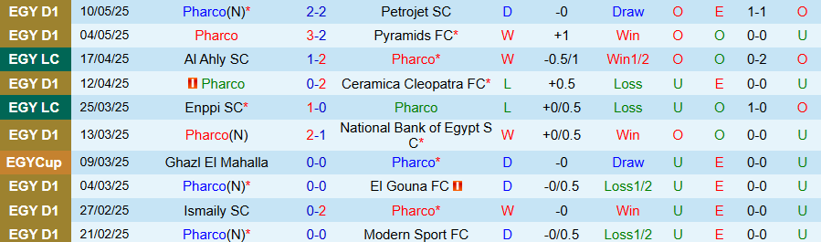 Nhận định, Soi kèo Pharco vs Al Masry, 21h00 ngày 13/5: Níu chân cửa trên - Ảnh 2