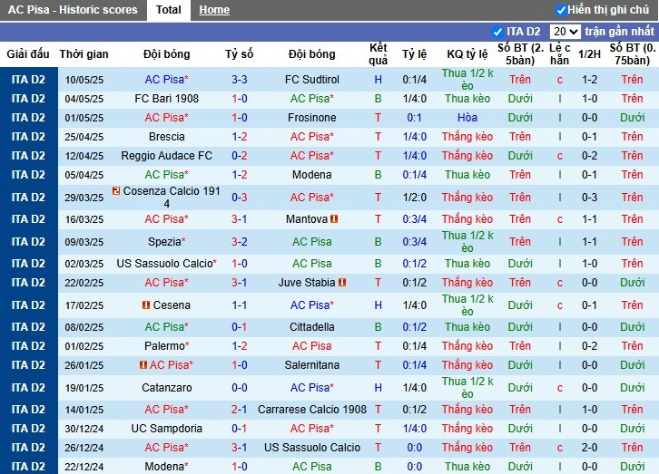 Nhận định, Soi kèo Pisa SC vs Cremonese, 1h30 ngày 14/05: Chủ nhà vượt trội - Ảnh 1