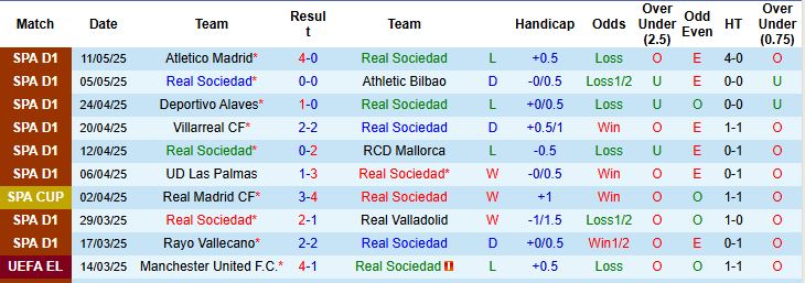 Nhận định, Soi kèo Real Sociedad vs Celta Vigo 01h00 ngày 14/05: Khách át chủ - Ảnh 2