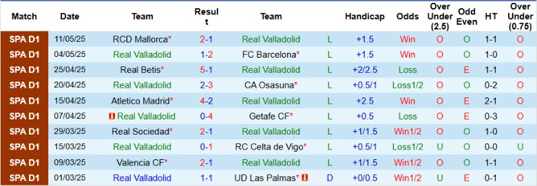 Nhận định, Soi kèo Real Valladolid vs Girona, 0h00 ngày 14/5: Lặng yên dưới vực sâu - Ảnh 2