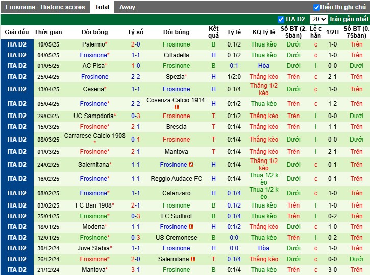Nhận định, Soi kèo Sassuolo vs Frosinone, 1h30 ngày 14/05: Thị uy sức mạnh - Ảnh 3
