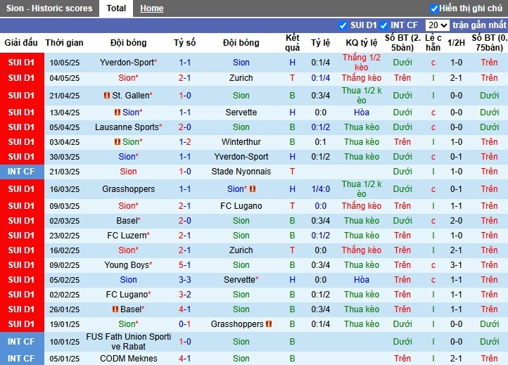 Nhận định, Soi kèo Sion vs St. Gallen, 1h30 ngày 14/05: Thế trận dễ đoán - Ảnh 2