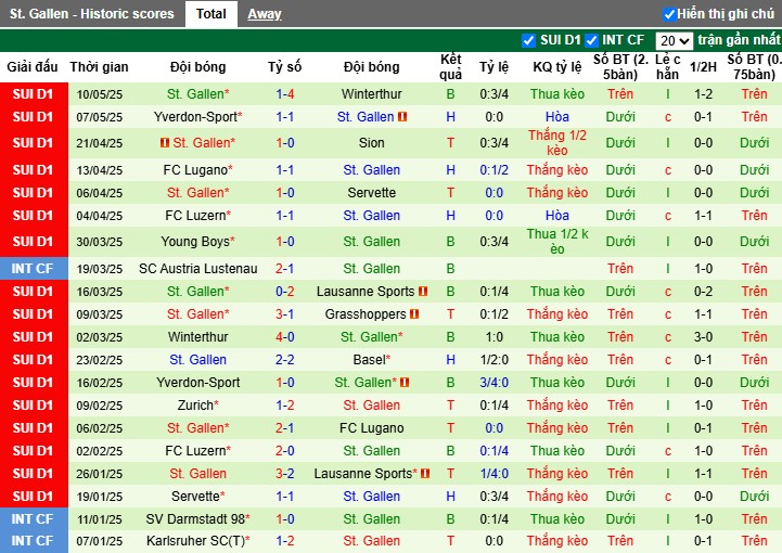 Nhận định, Soi kèo Sion vs St. Gallen, 1h30 ngày 14/05: Thế trận dễ đoán - Ảnh 3