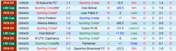 Nhận định, Soi kèo Sporting Cristal vs Cerro Porteno 7h30 ngày 14/5: Hưng phấn trên sân nhà - Ảnh 2