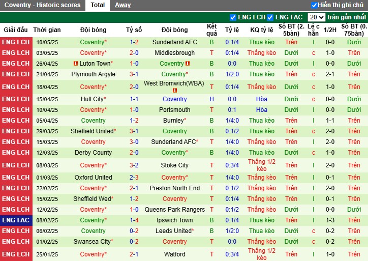 Nhận định, Soi kèo Sunderland vs Coventry City, 2h ngày 14/05: Chiến thắng nhọc nhằn - Ảnh 3