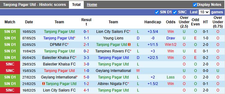 Nhận định, Soi kèo Tanjong Pagar United vs Hougang United 18h45 ngày 13/5: Chủ nhà thất thế - Ảnh 2