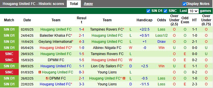 Nhận định, Soi kèo Tanjong Pagar United vs Hougang United 18h45 ngày 13/5: Chủ nhà thất thế - Ảnh 3