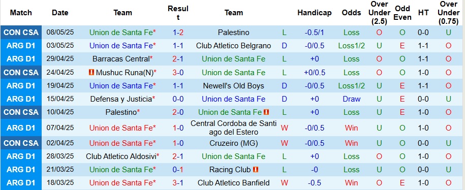 Nhận định, Soi kèo Union de Santa Fe vs Mushuc Runa 7h30 ngày 14/5: 3 điểm trong tầm tay - Ảnh 1