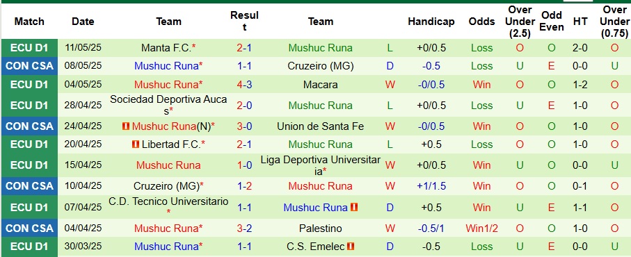 Nhận định, Soi kèo Union de Santa Fe vs Mushuc Runa 7h30 ngày 14/5: 3 điểm trong tầm tay - Ảnh 2