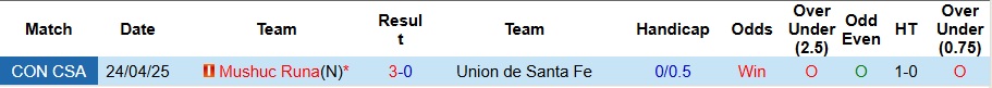 Nhận định, Soi kèo Union de Santa Fe vs Mushuc Runa 7h30 ngày 14/5: 3 điểm trong tầm tay - Ảnh 3