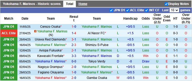 Nhận định, Soi kèo Yokohama F. Marinos vs Kashiwa Reysol 17h00 ngày 14/5: Tình cảnh trái ngược - Ảnh 2