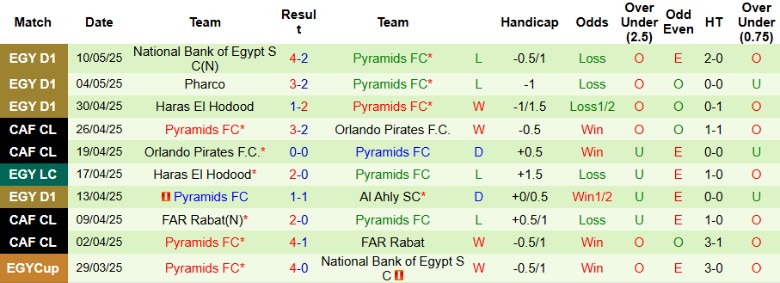Nhận định, Soi kèo Zamalek vs Pyramids, 0h00 ngày 14/5: Cắt đuôi đối thủ - Ảnh 3