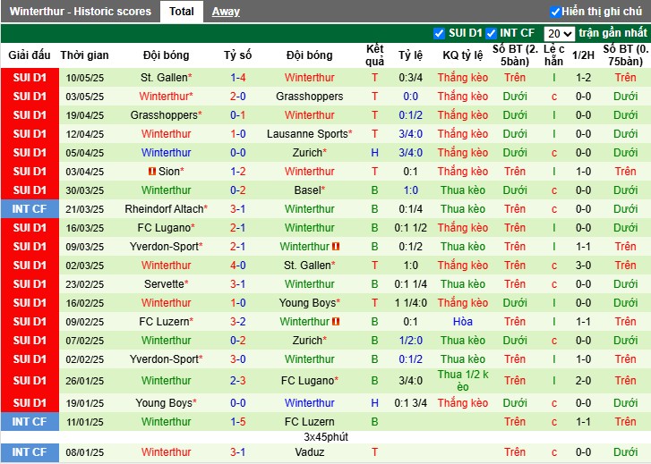 Nhận định, Soi kèo Zurich vs Winterthur, 1h30 ngày 14/05: Chủ nhà có lợi - Ảnh 3
