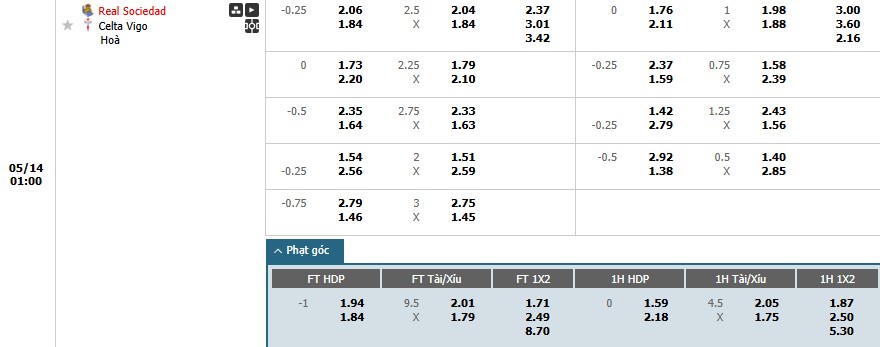 Soi kèo phạt góc Real Sociedad vs Celta Vigo, 1h ngày 14/05 - Ảnh 1