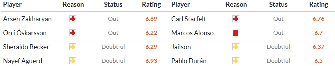 Soi kèo phạt góc Real Sociedad vs Celta Vigo, 1h ngày 14/05 - Ảnh 2