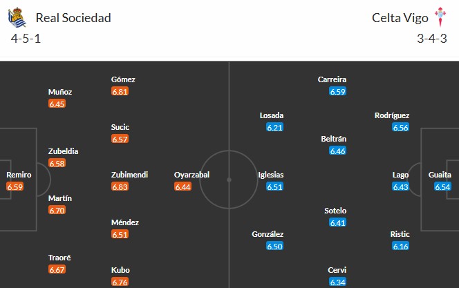 Soi kèo phạt góc Real Sociedad vs Celta Vigo, 1h ngày 14/05 - Ảnh 3