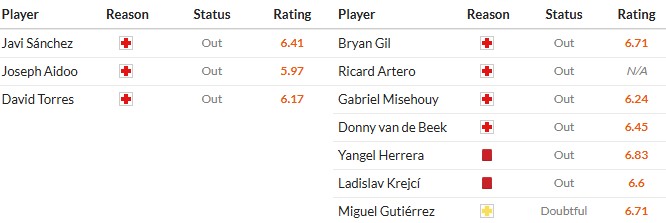 Soi kèo phạt góc Real Valladolid vs Girona, 0h ngày 14/05 - Ảnh 2