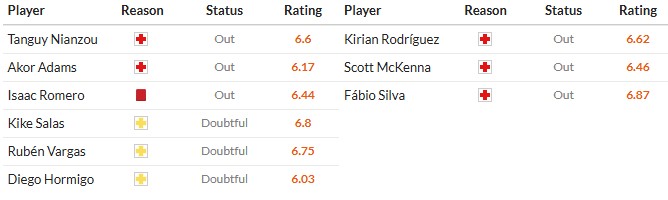 Soi kèo phạt góc Sevilla vs Las Palmas, 2h30 ngày 14/05 - Ảnh 2