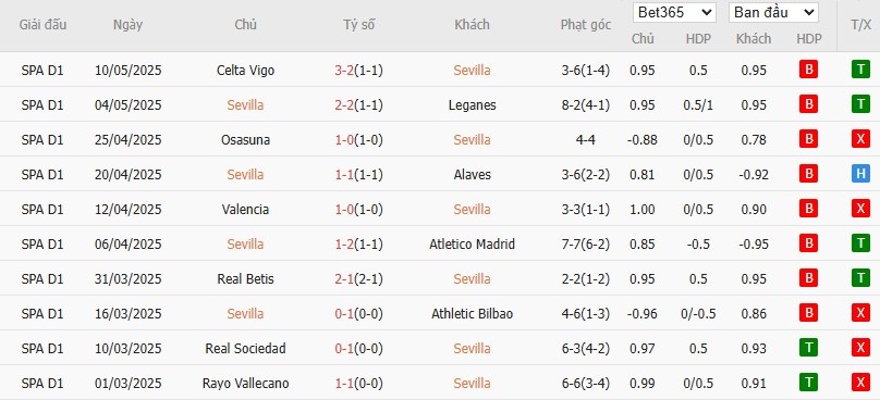 Soi kèo phạt góc Sevilla vs Las Palmas, 2h30 ngày 14/05 - Ảnh 4