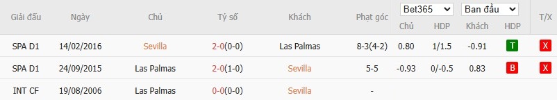 Soi kèo phạt góc Sevilla vs Las Palmas, 2h30 ngày 14/05 - Ảnh 6