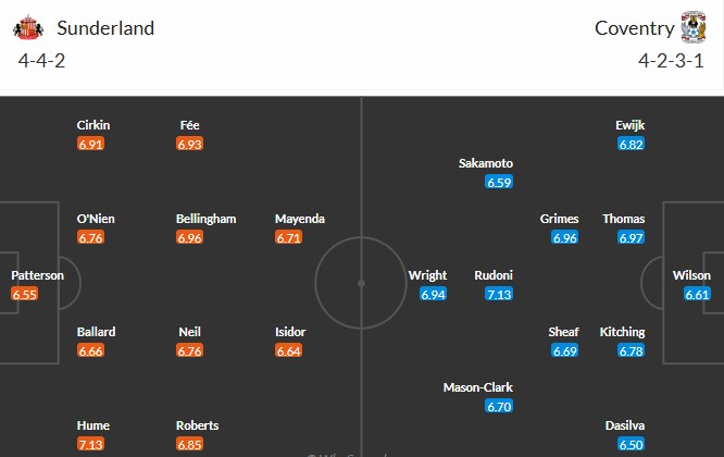 Soi kèo phạt góc Sunderland vs Coventry City, 2h ngày 14/05 - Ảnh 3