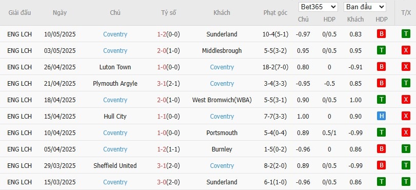 Soi kèo phạt góc Sunderland vs Coventry City, 2h ngày 14/05 - Ảnh 5