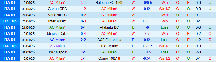 Nhận định, Soi kèo AC Milan vs Bologna 2h00 ngày 15/5: Bản lĩnh lên tiếng - Ảnh 2