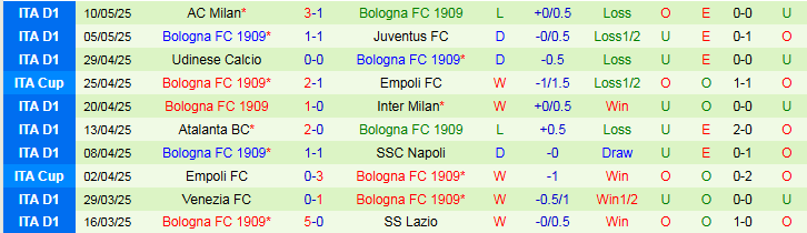 Nhận định, Soi kèo AC Milan vs Bologna 2h00 ngày 15/5: Bản lĩnh lên tiếng - Ảnh 3