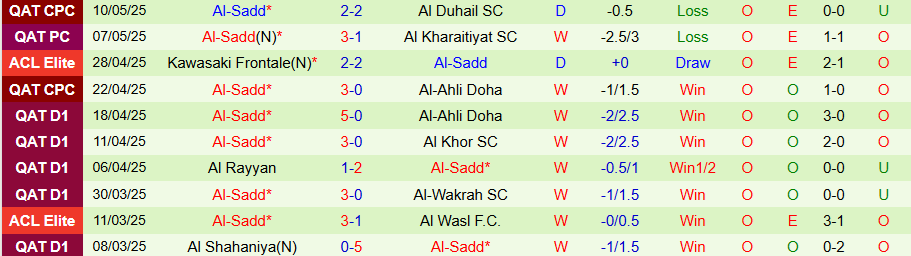 Nhận định, Soi kèo Al-Gharafa vs Al-Sadd, 21h15 ngày 14/5: Bất ngờ nổ ra - Ảnh 1