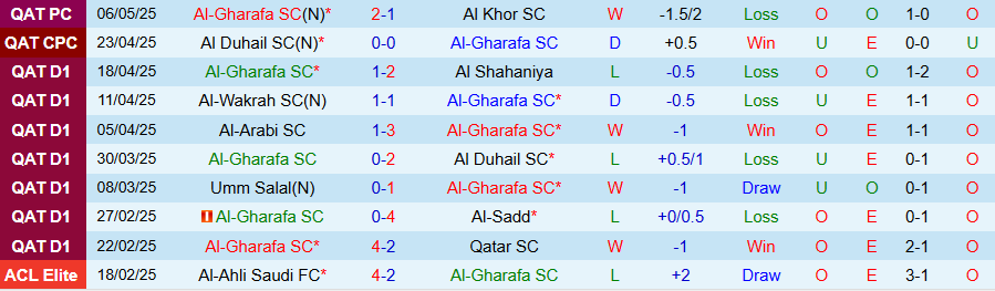 Nhận định, Soi kèo Al-Gharafa vs Al-Sadd, 21h15 ngày 14/5: Bất ngờ nổ ra - Ảnh 2