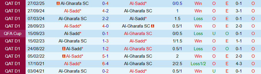 Nhận định, Soi kèo Al-Gharafa vs Al-Sadd, 21h15 ngày 14/5: Bất ngờ nổ ra - Ảnh 3