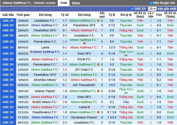 Nhận định, Soi kèo Athens Kallithea vs Panserraikos, 0h ngày 15/05: Chút lợi thế sân nhà - Ảnh 2