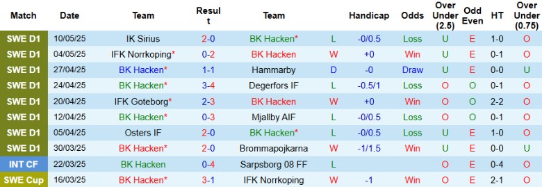 Nhận định, Soi kèo BK Hacken vs AIK Solna, 0h00 ngày 15/5: Ngôi đầu vững chắc - Ảnh 2