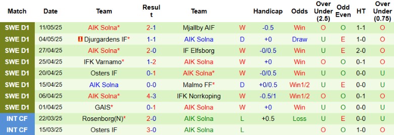 Nhận định, Soi kèo BK Hacken vs AIK Solna, 0h00 ngày 15/5: Ngôi đầu vững chắc - Ảnh 3