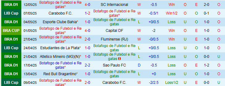 Nhận định, Soi kèo Botafogo vs Estudiantes 7h30 ngày 15/5: Trắng tay rời sân khách - Ảnh 2