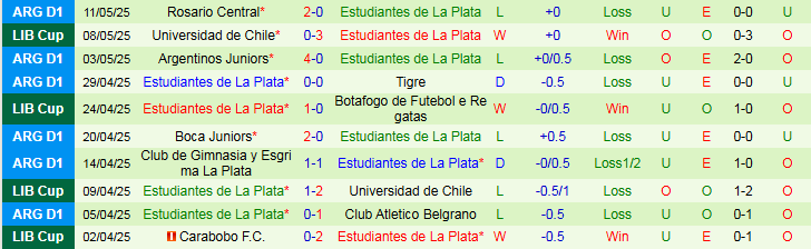 Nhận định, Soi kèo Botafogo vs Estudiantes 7h30 ngày 15/5: Trắng tay rời sân khách - Ảnh 3