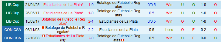 Nhận định, Soi kèo Botafogo vs Estudiantes 7h30 ngày 15/5: Trắng tay rời sân khách - Ảnh 4