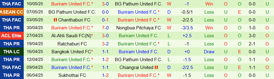 Nhận định, Soi kèo Công an Hà Nội vs Buriram United, 19h15 ngày 14/5: Ưu thế sân nhà - Ảnh 1