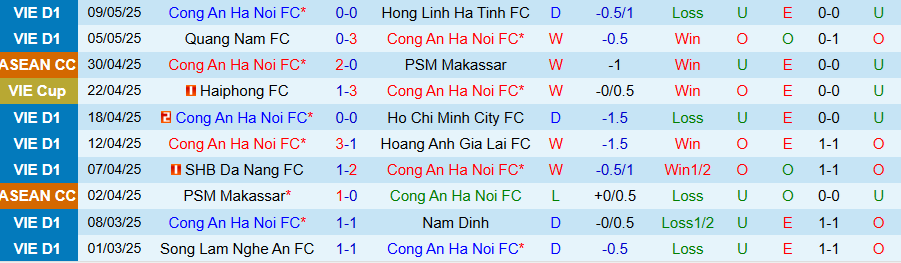 Nhận định, Soi kèo Công an Hà Nội vs Buriram United, 19h15 ngày 14/5: Ưu thế sân nhà - Ảnh 2