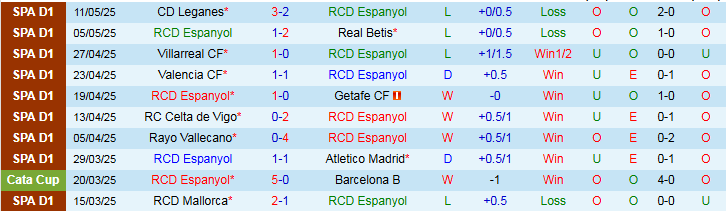 Nhận định, Soi kèo Espanyol vs Barcelona 2h30 ngày 16/5: Tiến gần đến ngôi vương - Ảnh 2