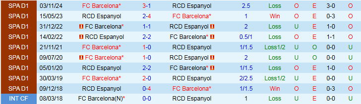 Nhận định, Soi kèo Espanyol vs Barcelona 2h30 ngày 16/5: Tiến gần đến ngôi vương - Ảnh 4